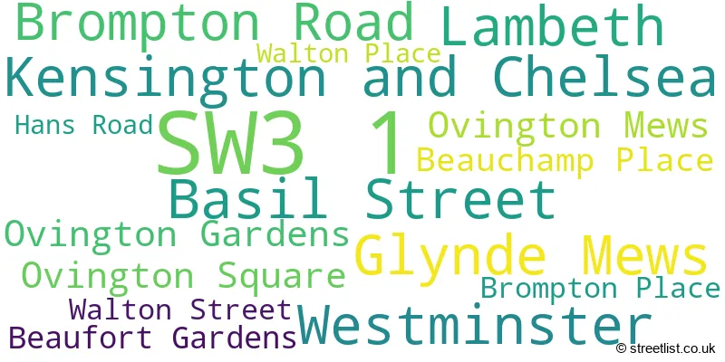 A word cloud for the SW3 1 postcode